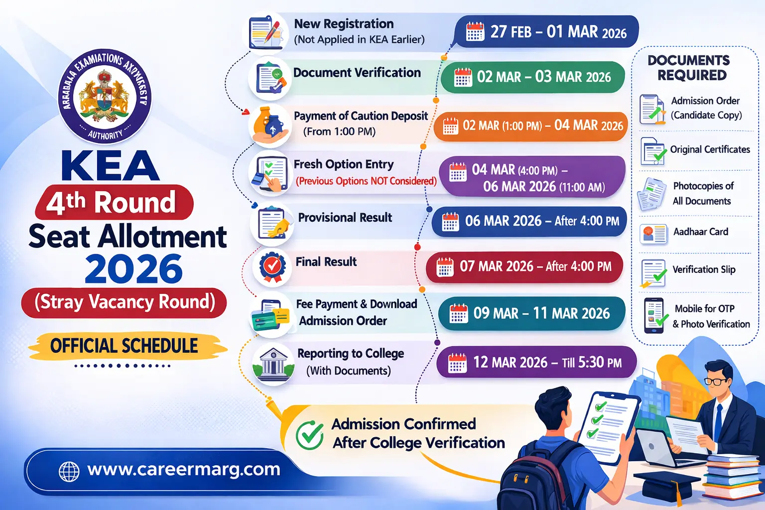 KEA 4th round seat allotment 2026 stray vacancy schedule infographic showing registration, result and reporting dates